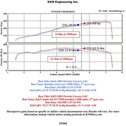 K&N Engineering Performance Intake Kit: Porsche Carrera 996 1999 - 2005