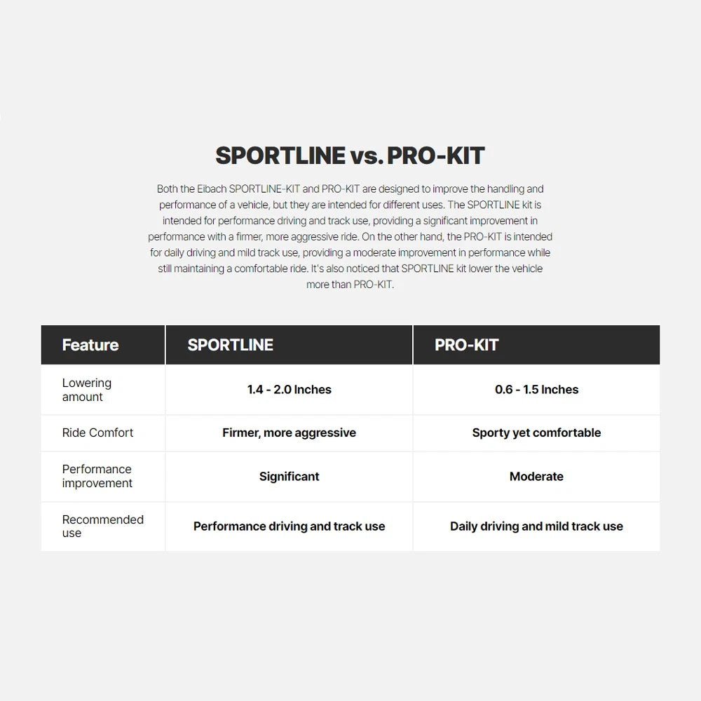 Eibach Sportline Spring Kit | 2010-2014 Volkswagen Golf GTI (4.10985)