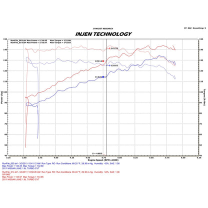 Injen SP Cold Air Intake System | 2013 - 2017 Nissan Juke (SP1900WR)