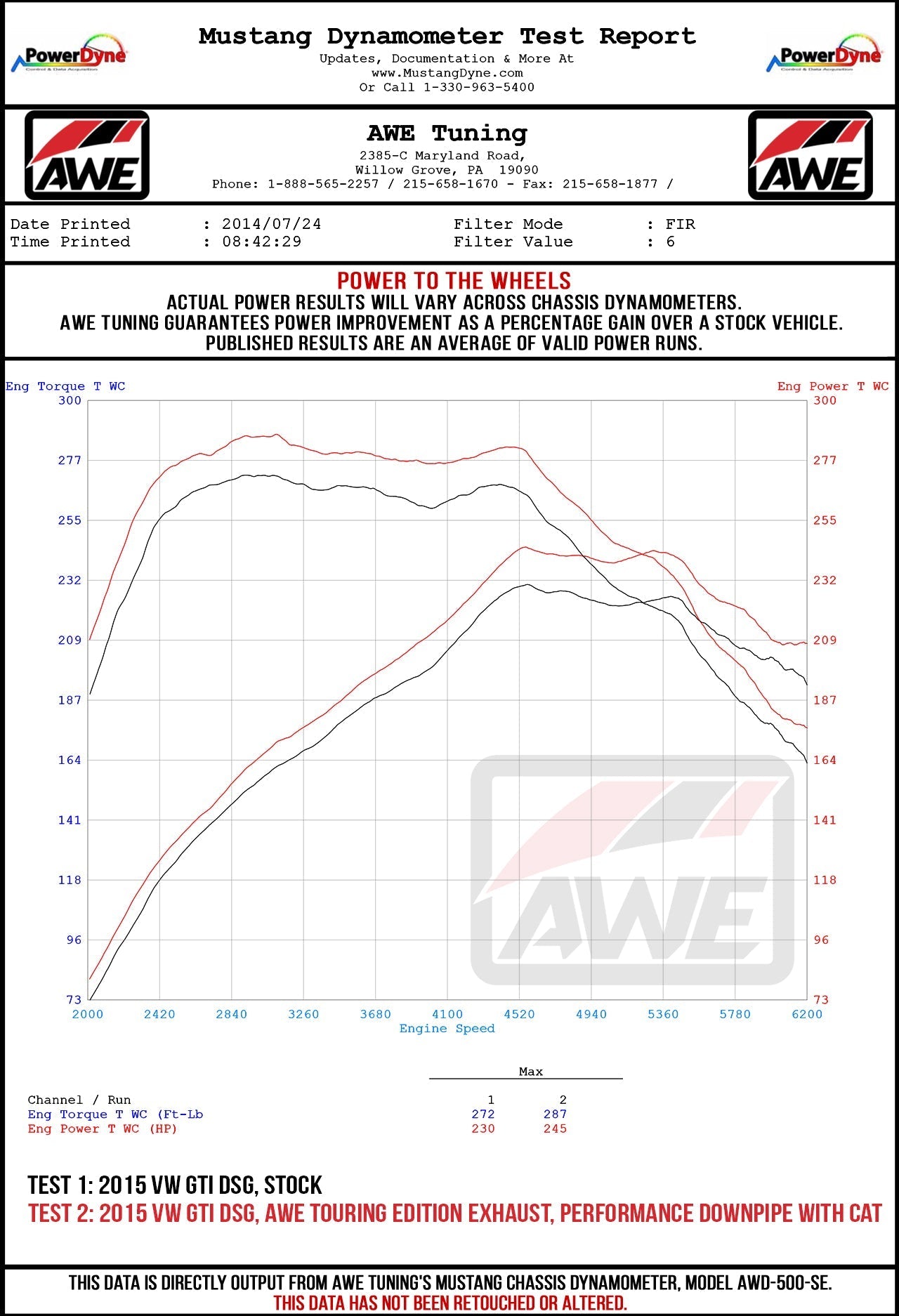 AWE Tuning Track Edition Exhaust for VW MK7.5 GTI - Chrome Silver Tips (3020-32042)