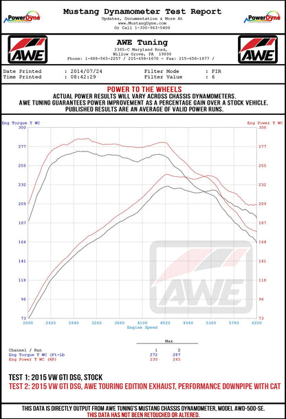 AWE Tuning Track Edition Exhaust for VW MK7.5 GTI - Chrome Silver Tips (3020-32042)